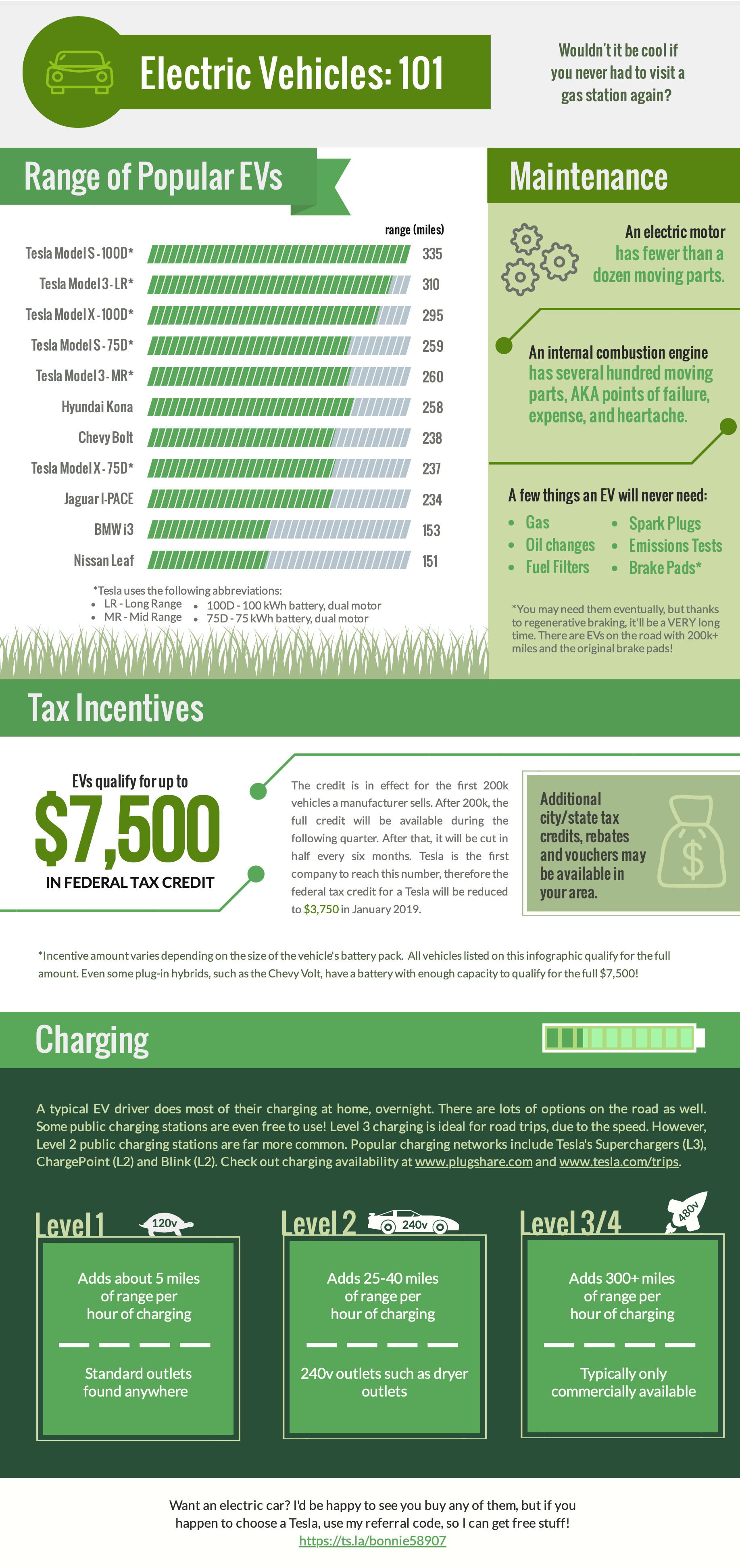 Electric Vehicles: 101